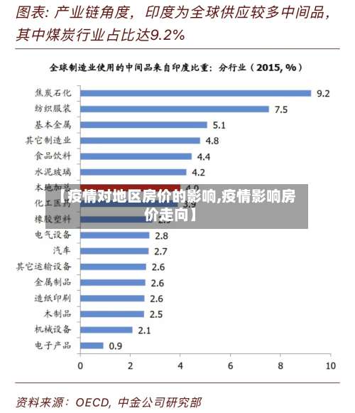 【疫情对地区房价的影响,疫情影响房价走向】-第2张图片
