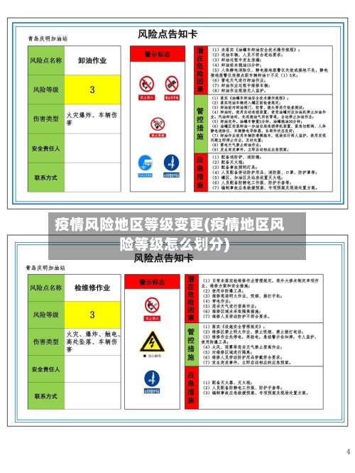 疫情风险地区等级变更(疫情地区风险等级怎么划分)-第3张图片
