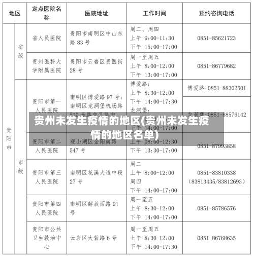 贵州未发生疫情的地区(贵州未发生疫情的地区名单)-第2张图片