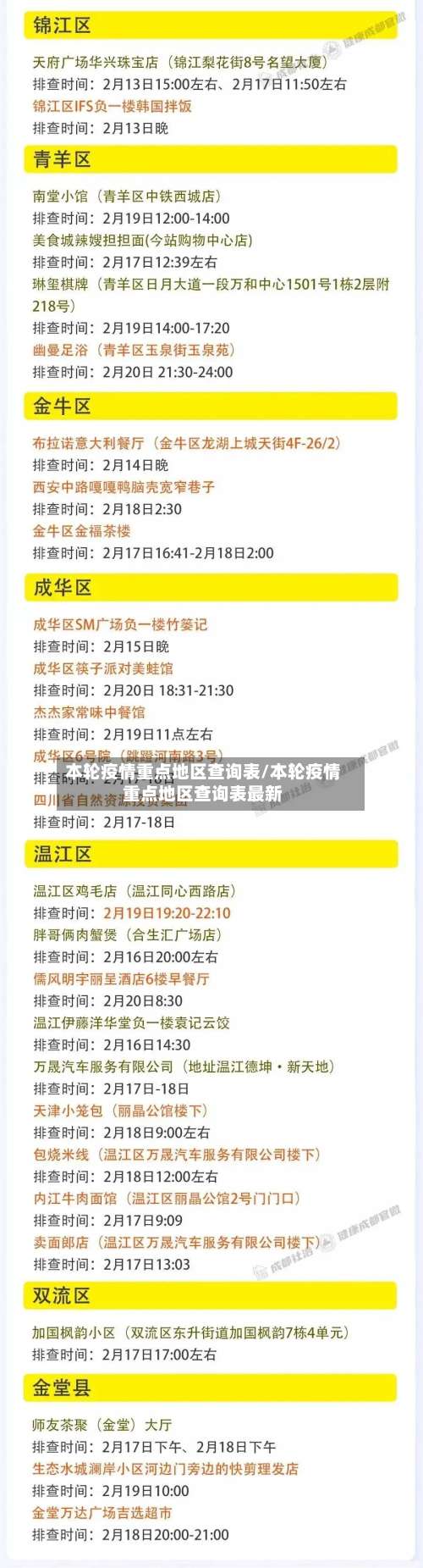 本轮疫情重点地区查询表/本轮疫情重点地区查询表最新-第1张图片
