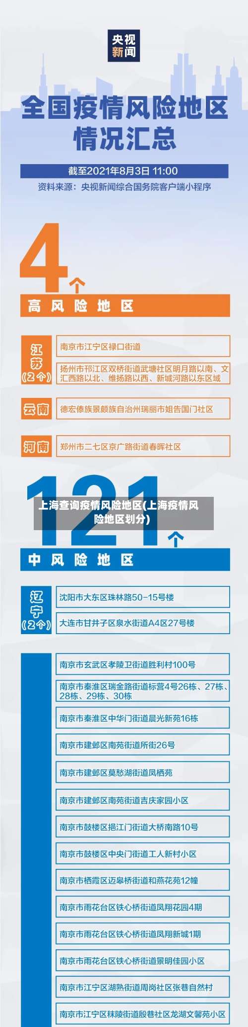 上海查询疫情风险地区(上海疫情风险地区划分)-第1张图片