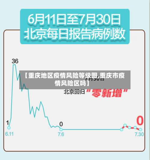 【重庆地区疫情风险等级图,重庆市疫情风险区吗】-第1张图片
