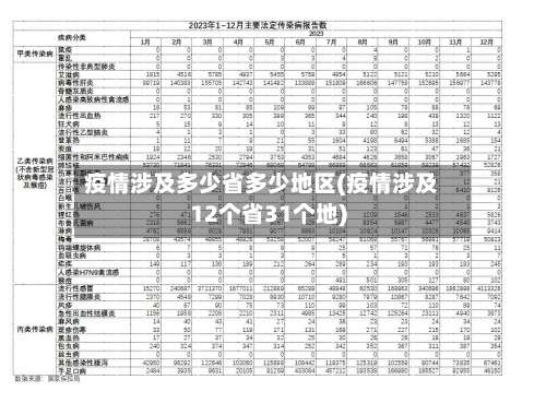 疫情涉及多少省多少地区(疫情涉及12个省31个地)-第1张图片