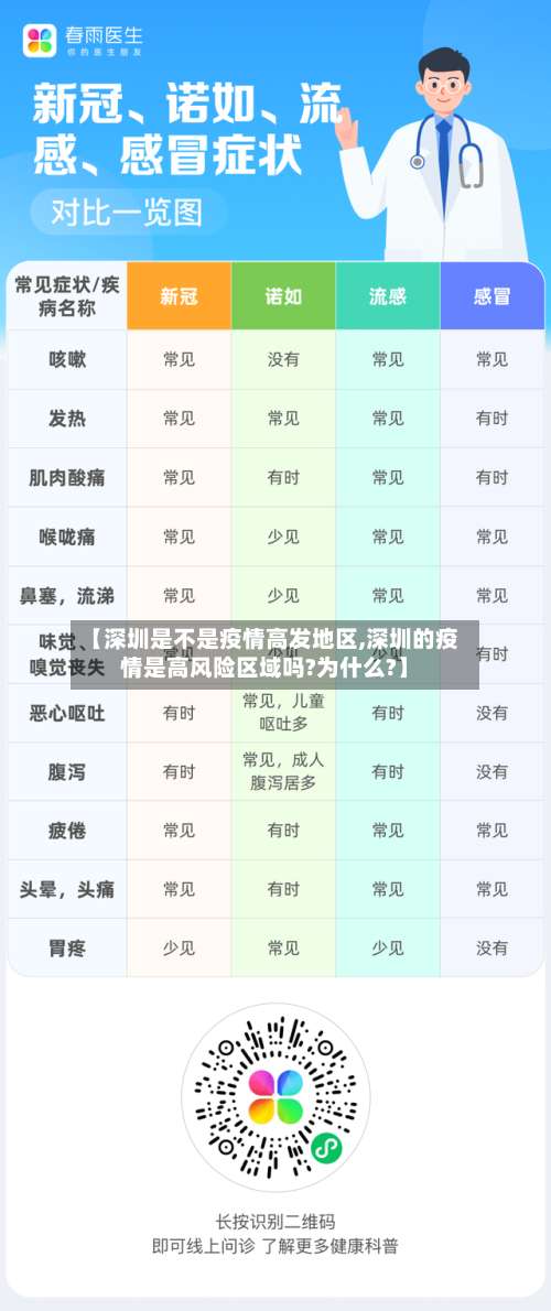 【深圳是不是疫情高发地区,深圳的疫情是高风险区域吗?为什么?】-第1张图片