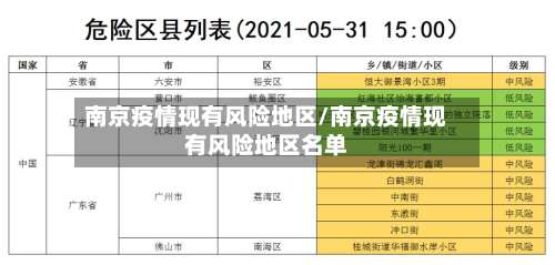 南京疫情现有风险地区/南京疫情现有风险地区名单-第3张图片
