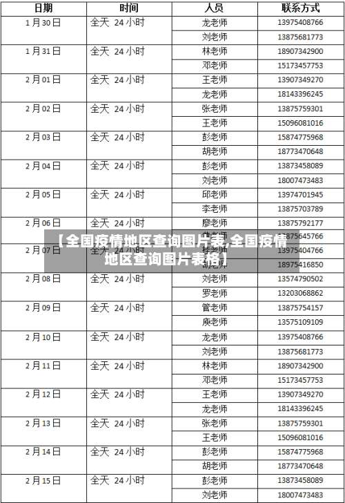 【全国疫情地区查询图片表,全国疫情地区查询图片表格】-第2张图片