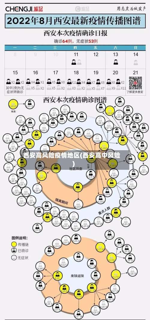 西安高风险疫情地区(西安高中风险)-第1张图片