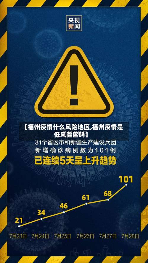 【福州疫情什么风险地区,福州疫情是低风险区吗】-第1张图片