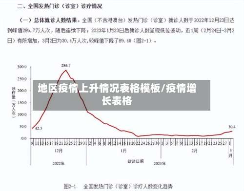 地区疫情上升情况表格模板/疫情增长表格-第1张图片