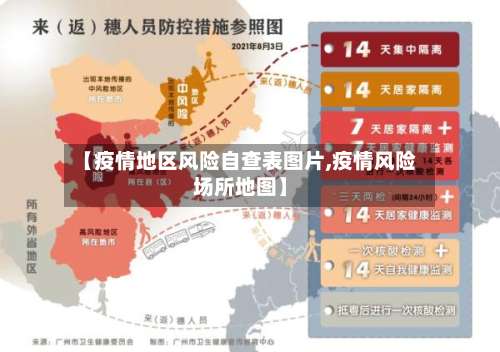 【疫情地区风险自查表图片,疫情风险场所地图】-第3张图片