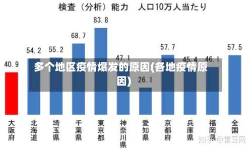 多个地区疫情爆发的原因(各地疫情原因)-第1张图片