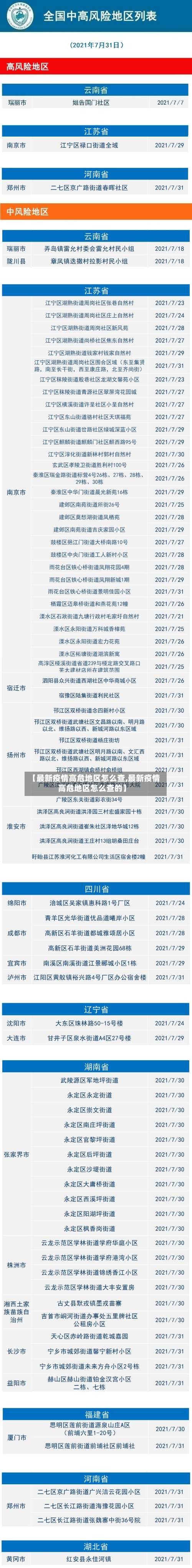 【最新疫情高危地区怎么查,最新疫情高危地区怎么查的】-第1张图片